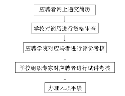 【招聘会】东北财经大学2016年西席招聘