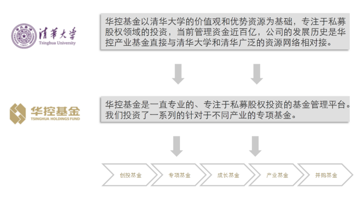 【招聘会】华控工业投资基金宣讲会