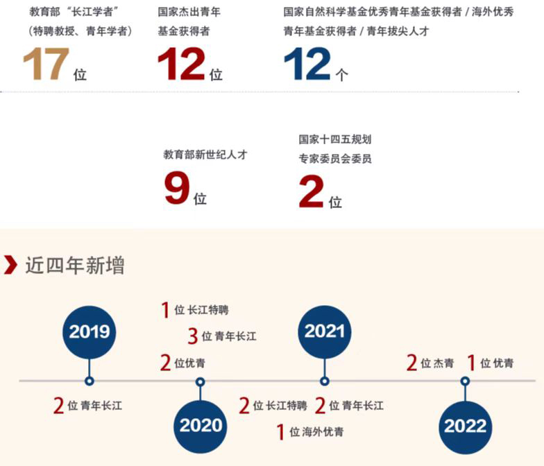 伟易博(中国区)官方网站