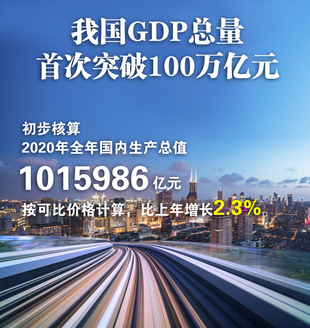 йGDPͻ100